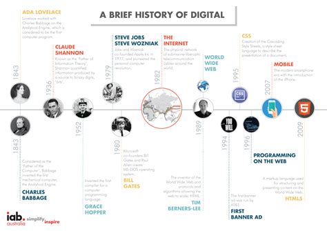 Founders Of Tech: Pioneers In The Digital Revolution