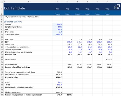 Free Dcf Excel Template For Easy Financial Analysis