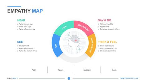 Free Empathy Map Template Ppt Download