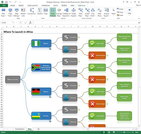 Free Excel Mind Map Template For Visual Planning