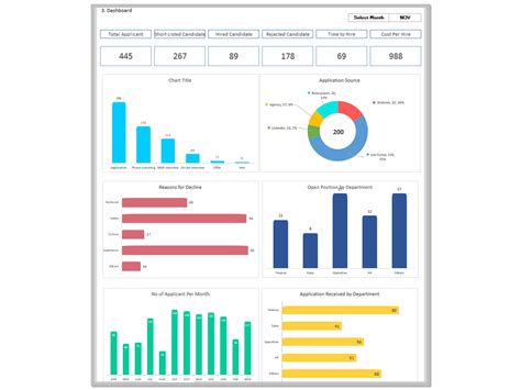 Free Hr Recruitment Dashboard Excel Template Download