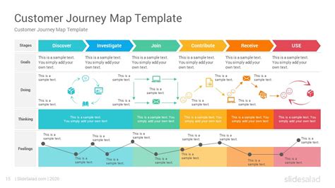 Free Powerpoint Customer Journey Map Template Download