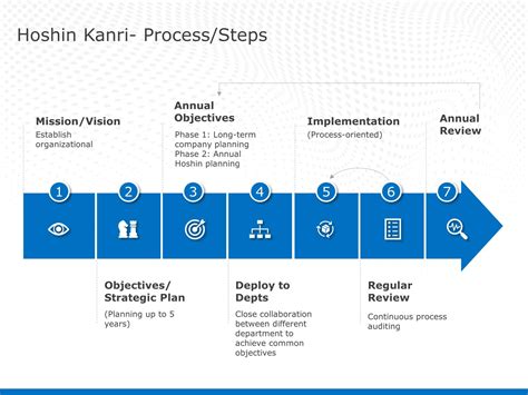 Free Process Flow Diagram Powerpoint Template Download