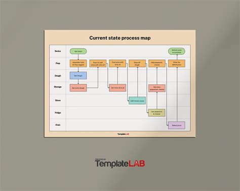 Free Process Map Template Powerpoint Download