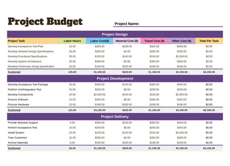 Free Project Budget Template In Google Sheets