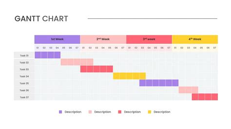 Gantt Chart Template For Google Slides