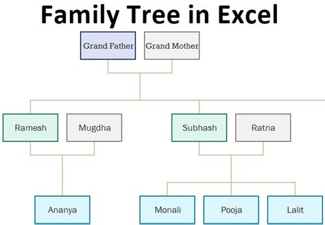 Generation Family Tree Template Excel Free Download