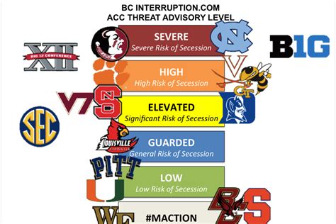 Georgia Tech Big 10 Expansion Possibilities Explained