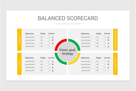 Get A Free Balanced Scorecard Template Powerpoint Now