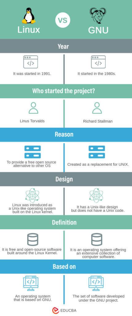 Gnu Vs Lib Tech: 5 Key Differences