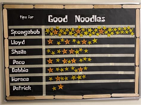 Good Noodle Board Template For Meetings And Brainstorms