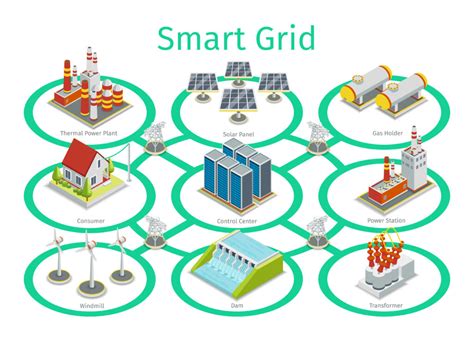 Google City Grid Challenge: Can You Optimize The Future