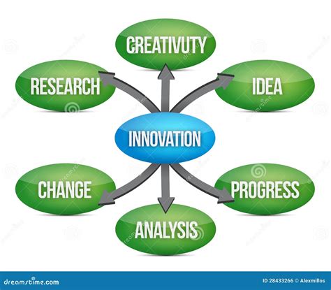 Graph Tech Bridge: Connecting Innovations In Graph Technology