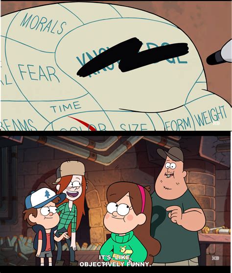 Gravity Falls Meme Template Creator And Examples