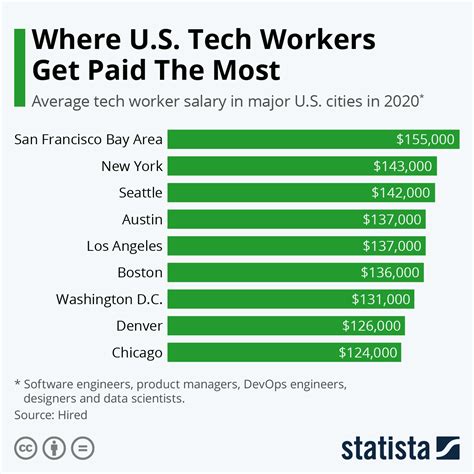 Guitar Technician Salary: How Much Do They Make