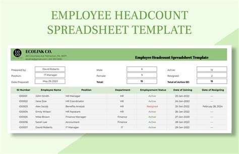 Headcount Report Template In Excel Made Easy