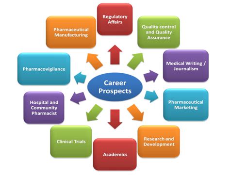 Hi-Tech Pharmacal Careers: Exploring Opportunities