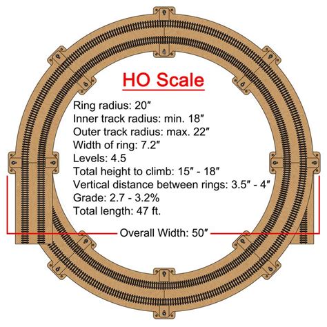 Ho Scale Radius Template For Model Railroads