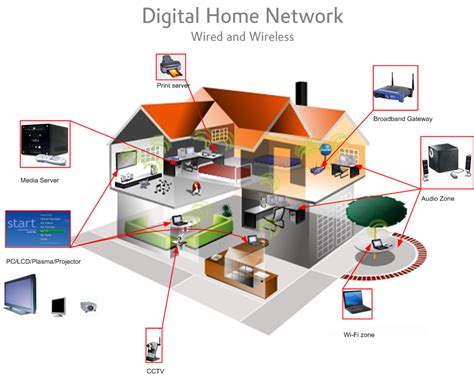 Home Networking Essentials With Hen Tech Solutions