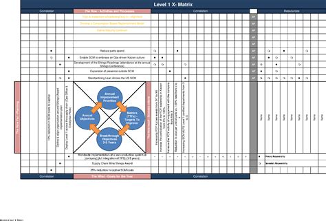 Hoshin Kanri Template Excel For Strategic Planning Success