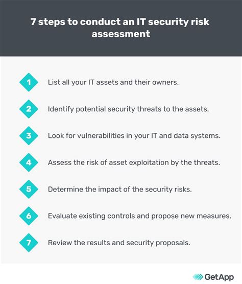 How To Conduct A Thorough Tech Evaluation Process