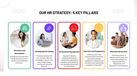 Hr Strategy Template Ppt: Download And Implement Today