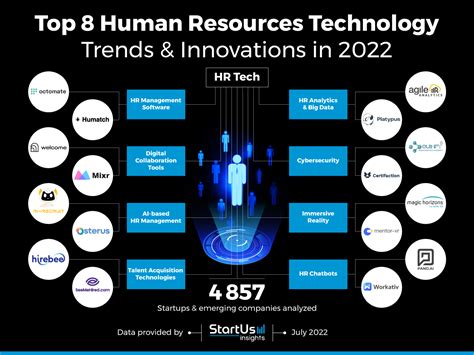 Hr Tech Jobs: Innovating The Future Of Workforce Management