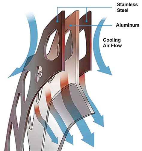 Ice Tech Rotor: Revolutionizing Ice Rink Technology Solutions