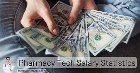 Indiana Pharmacy Tech Salary: 5 Figures Revealed