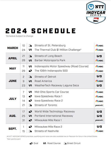 Indy 1500 Schedule And Event Details