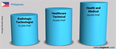 Kaiser Rad Tech Salary: 5 Figures Revealed