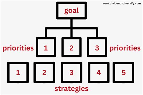 Keller Williams 1-3-5 Goal Setting Template Explained