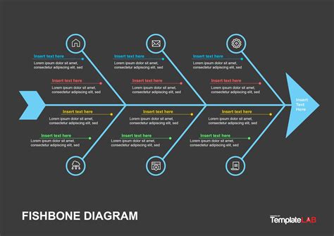 Lab Fishbone Template Word For Root Cause Analysis