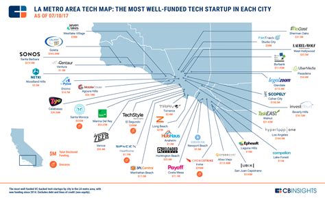 Las Tech Giants: Biggest Tech Companies In Los Angeles