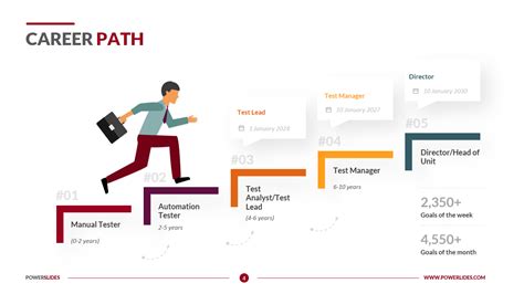 Laser Tech Training: Unlock A Brighter Career Path