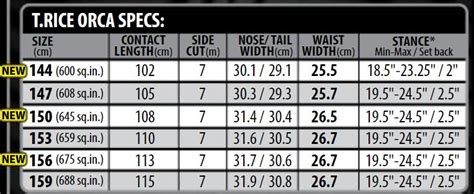 Lib Tech Orca Snowboard Size Chart Guide