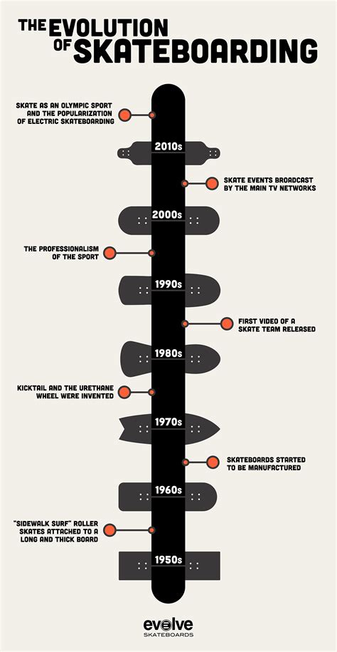 Lib Tech Skate: The Evolution Of Eco-Friendly Skateboards