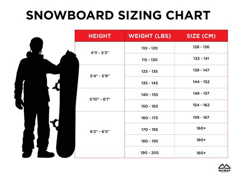 Lib Tech Snowboard Size Chart: 5 Key Considerations