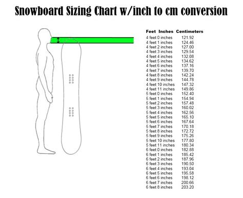 Lib Tech Snowboard Size Chart: Find Your Perfect Fit