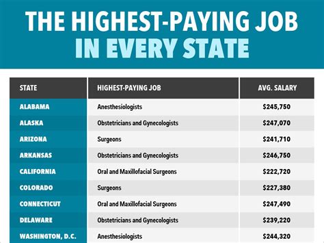 Lincoln Tech Grad Salary: Top 5 Highest Paying Jobs