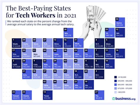 Londons Top Tech Job Opportunities And Salary Insights