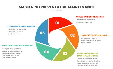 Maintenance Tech 3: Mastering Preventive Maintenance Strategies