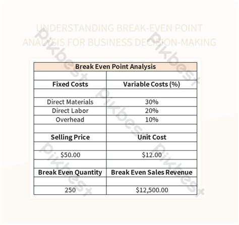 Mastering Tech Evaluation For Informed Business Decisions