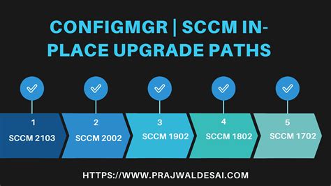 Mastering Tech Level 150: 5 Essential Upgrade Paths