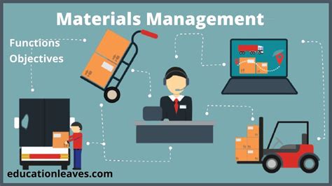 Materials Management Tech: Boosting Efficiency