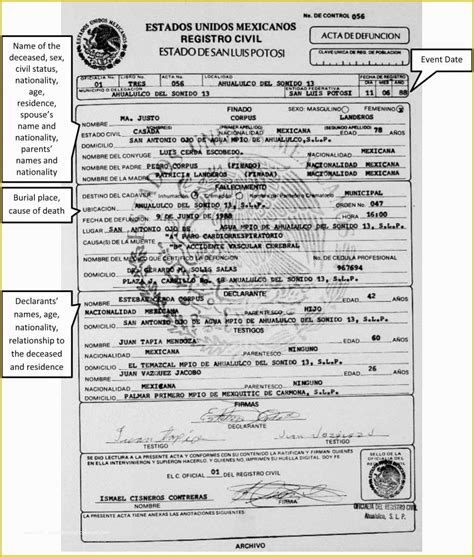 Mexican Death Certificate Translation Made Easy