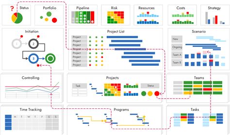 Microsoft Project Report Templates Made Easy