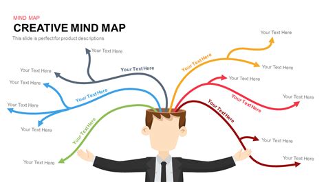 Mind Map Presentation Template For Creative Visualizations