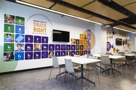 Mondelez Mexico Rdq Tech Center Innovations