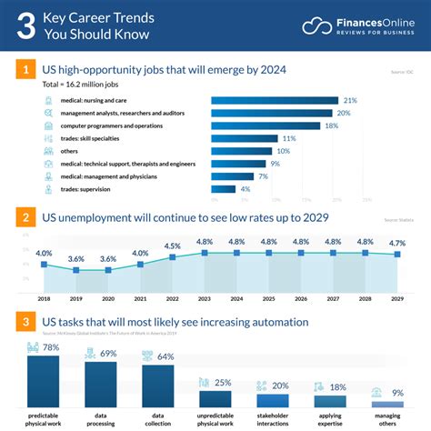 Monitor Tech Job Trends And Career Opportunities